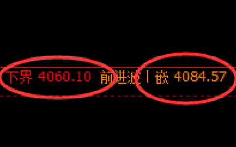 乙二醇：日线周期，精准展开区间振荡