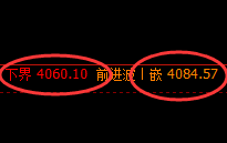 乙二醇:日线周期,精准展开区间振荡