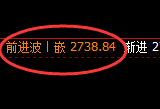 焦炭:回补高点,精准展开大幅冲高回落