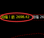 焦炭:回补高点,精准展开大幅冲高回落