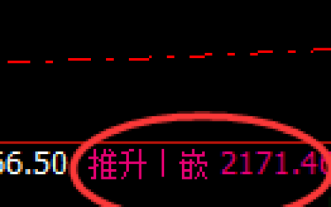 焦煤：修正高点，精准完成触及并快速冲高回落