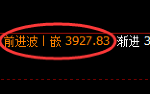 螺纹：修正高点，精准展开积极冲高回落