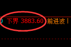 螺纹:修正高点,精准展开积极冲高回落