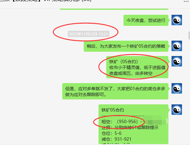 铁矿石05合约:VIP精准策略(短空)跟踪利润突破50点