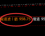 铁矿石:4小时高点,精准展开宽幅振荡洗盘
