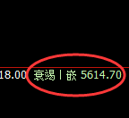 PTA:4小时低点,精准展开修正宽幅洗盘结构