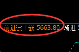 PTA:4小时低点,精准展开修正宽幅洗盘结构