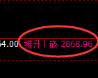 菜粕:修正高点,精准形成宽幅洗盘结构
