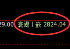 菜粕:修正高点,精准形成宽幅洗盘结构