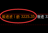 燃油:回补高点,精准展开冲高回落式洗盘