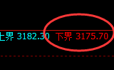 燃油:回补高点,精准展开冲高回落式洗盘