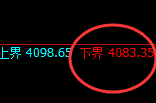 乙二醇:试仓低点,精准展开强势回升