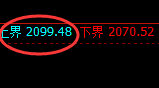 焦煤:试仓高点,精准展开积极回撤
