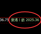 焦煤:试仓高点,精准展开积极回撤