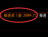 焦炭:4小时高点,精准展开极端回撤