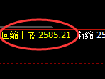 焦炭:4小时高点,精准展开极端回撤