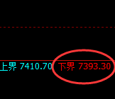 聚丙烯:试仓低点,精准展开极端向上回补