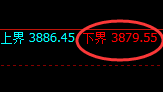 螺纹:4小时周期,精准展开宽幅洗盘