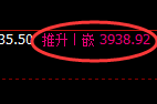 螺纹:4小时周期,精准展开宽幅洗盘