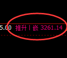 燃油:4小时高点,早盘精准展开直线极端回撤