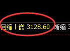 燃油:4小时高点,早盘精准展开直线极端回撤