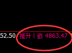 液化气:日线高点,早盘直线展开精准回落