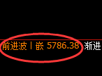 PTA:4小时高点,精准展开冲高回落