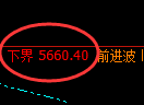 PTA:4小时高点,精准展开冲高回落