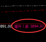 豆粕:日线结构,精准形成宽幅洗盘结构