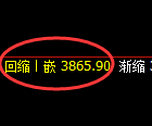 豆粕:日线结构,精准形成宽幅洗盘结构