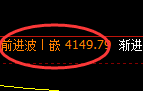 乙二醇:4小时周期,精准向下展开快速修正洗盘