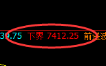 聚丙烯:回补高点,精准展开单边极端回落