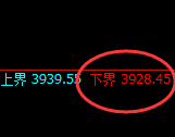 螺纹05合约:试仓低点,精准展开强势振荡回升
