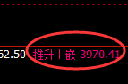螺纹05合约:试仓低点,精准展开强势振荡回升