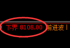 豆油:4小时高点,精准展开极端快速回撤
