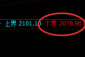 焦煤:试仓低点,精准展开强势宽幅波动