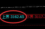 燃油:试仓高点,精准展开积极向下回补