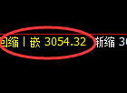 燃油:试仓高点,精准展开积极向下回补