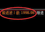 玻璃:周线高点,精准展开快速冲高回落