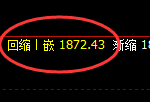 玻璃:周线高点,精准展开快速冲高回落