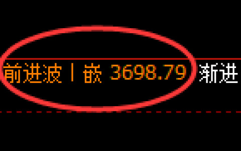 沥青：4小时回补高点，精准展开单边极端下行