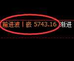 PTA:周线高点,精准展开大幅冲高回落