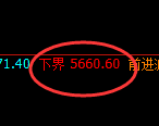 PTA:周线高点,精准展开大幅冲高回落