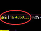 乙二醇:试仓高点,精准展开快速冲高回落