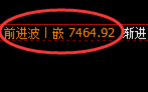 聚丙烯：4小时高点，精准展开极端回撤