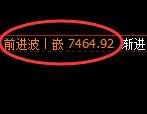 聚丙烯:4小时高点,精准展开极端回撤