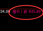 铁矿石:日线高点,精准展开快速冲高回落