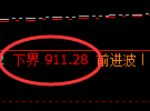 铁矿石:日线高点,精准展开快速冲高回落