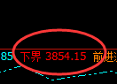 豆粕:日线结构,精准展开宽幅洗盘