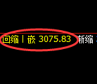 燃油:4小时低点,精准展开强势向上修正